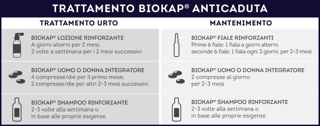 Biosline Biokap - Miglio Uomo Tricofoltil Capelli e Unghie 60cps NEW