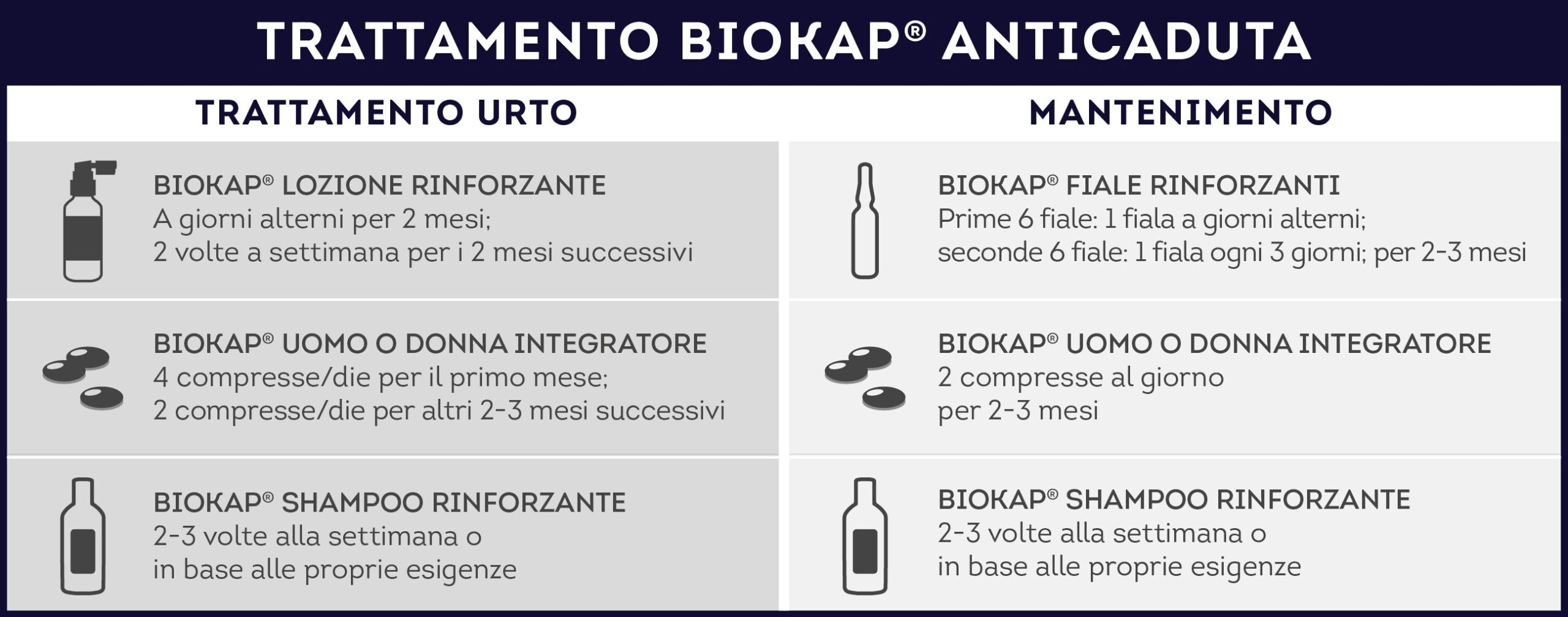 Biosline Biokap - Fiale Anticaduta rinforzanti Tricofoltil 12x7ml